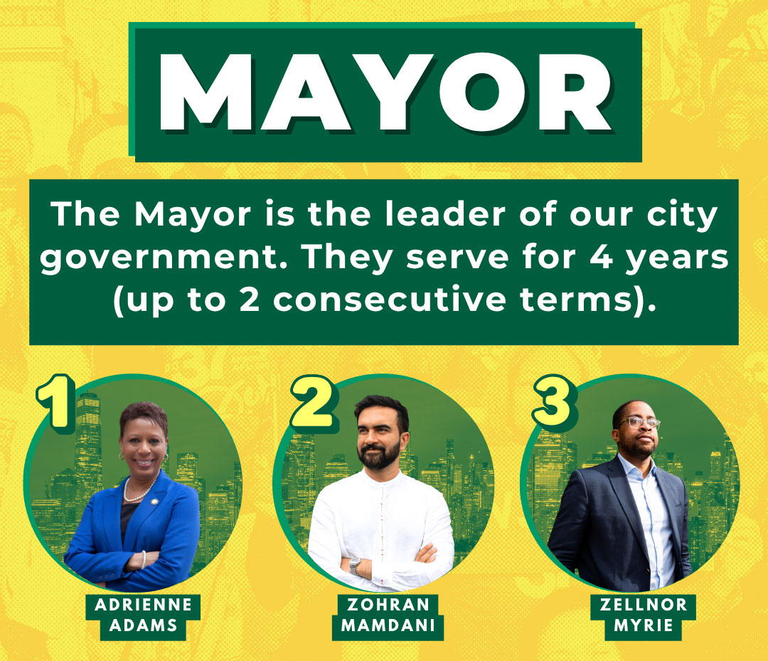 The Mayor is the leader of our city government. They serve for 4 years (up to 2 consecutive terms). Photos of Adrienne Adams, Zohran Mamdani, and Zellnor Myrie appear.