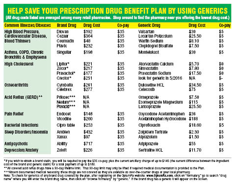 Save big with generic drugs