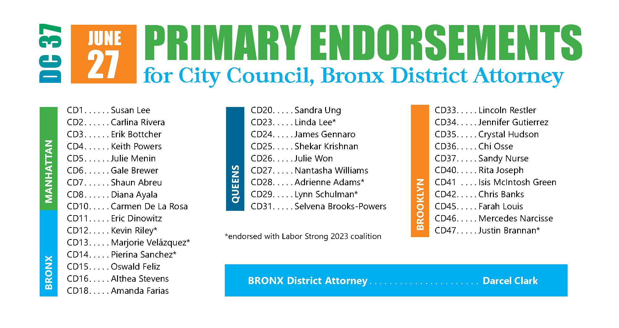 DC 37 June 27 Primary Endorsements for City Council, Bronx District Attorney